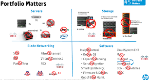 Cisco Techopsguys Com