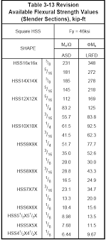 These methods, including two erw methods and an saw method, are described below. Hss Beam Section Modulus 2005 Aisc Steel Construction Code Issues Eng Tips