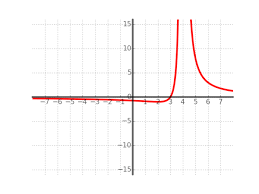 To find the y intercept we must substitute in 0 for each x. Answered Identify The Rational Function With The Bartleby