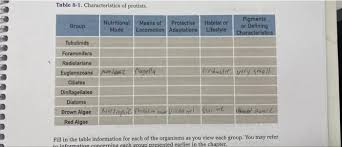 Protists 2 | Chroniques Du Plancton