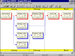 pert chart expert pert chart expert is an application used