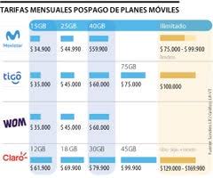 Llama a bogotá (colombia) económico desde españa. La Batalla De Los Operadores En Colombia Inicio Con Planes Moviles Desde 35 000