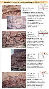 No Slow And Gradual Erosion Weathering And Erosion Erosion Creation Science
