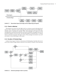 Chapter 2 Passenger Related Processes Overview Airport