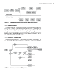 chapter 2 passenger related processes overview airport