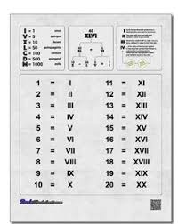The use of roman numerals continued long after the decline of the roman empire. 8 Best Roman Numeral 1 Ideas Numeral Roman Numeral 1 Roman Numerals