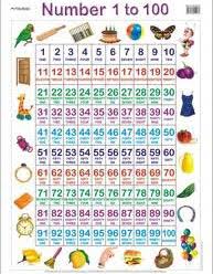 educational charts manufacturer in new delhi delhi india by