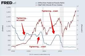 why does everyone think that the stock market will go down