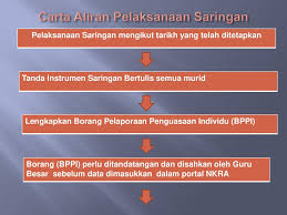 Bengkel sifar linus literasi bahasa melayu telah diadakan pada 14 dan 15 november 2017 yang lepas bertempat di sk cator avenue dan sk tanah hitam. Kursus Kelestarian Linus Ppt Download