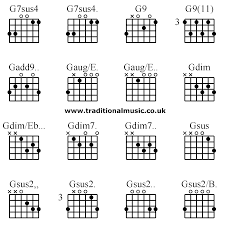 Guitar Chords Advanced G7sus4 G7sus4 G9 G9 11 Gadd9