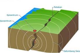 Prinsip geografi terbagi 4 yaitu penyebaran, interelasi, deskripsi dan korologi. Latihan Soal Geografi Moonzher 35 Geography Quizizz
