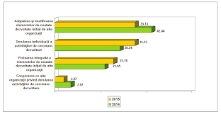Evolutia imm urilor inovative din romania si modalitati de amplificare a inovarii performante. Http Www Revistadestatistica Ro Supliment Wp Content Uploads 2017 08 Rrss 08 2017 A2 Ro Pdf