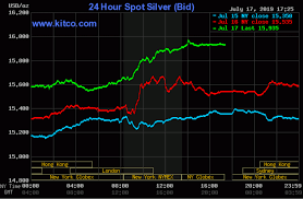 Silver Breakout You Wont Want To Miss It The Independent