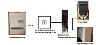 24 monate garantie auf unsere usv akkus (optional 3 jahre). Usv Anlagen