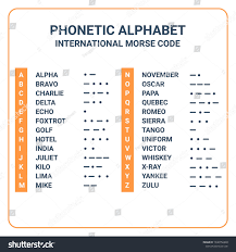 Zulu alphabet is a latin script/roman alphabet/english letter. Phonetic Alphabet International Morse Code Suitable Stock Vector Royalty Free 1940756848