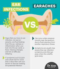 38 Of Children Suffering From Ear Infections Are Actually Dealing With This Condition Ear Health Ear Infection Symptoms Ear Infection Remedy