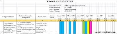 Download prota dan promes pai kelas 4 sd kurikulum 2013 revisi 2017 terbaru kkg_online, bapak ibu guru sd yang sangat saya hormati, bahwa prota dan promes pendidikan agama islam dan budi pekerti itu disusun oleh seorang guru tiap awal tahun pelajaran, sebagai contoh disini kami berikan program tahunan dan program semester pai dan bp kelas 4 sd kurikulum 2013 revisi 2017 melalui halaman google. Promes Bahasa Indonesia Kelas 9 Semester 2 K13 Terbaru Soal Terbaru