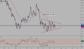 Bankindia Stock Price And Chart Nse Bankindia