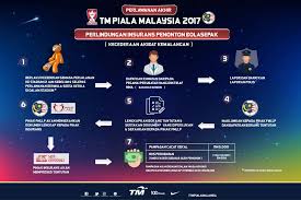 Borang yang tidak lengkap akan dikembalikan. Makluman Berkaitan Tuntutan Malaysian Football League Facebook