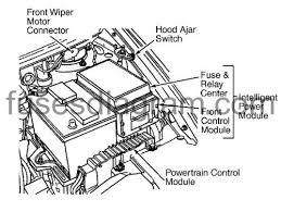 2001 dodge caravan se 2.4l 4 cyl. Fuse Box Diagram Dodge Caravan 2001 2004