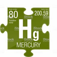 Mercury Symbol Element Number 80 Of The Periodic Table Of The Tabla Periodica De Los Elementos Quimicos Tabla Periodica De Los Elementos Tabla Periodica