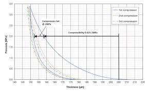 Công ty viễn thông 309 chuyên cung cấp các dịch vụ lắp đặt camera, giải pháp camera an ninh cho nhà ở, công ty, công trình công cộng, tư vấn tôi đã sử dụng nhiều dịch vụ sửa chữa nhưng có thể nói dịch vụ sửa chữa camera của cty viễn thông 309 là cty tôi đánh giá về sp cao, phục vụ tận tâm. A Review Of Functions Attributes Properties And Measurements For The Quality Control Of Proton Exchange Membrane Fuel Cell Components Sciencedirect