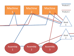 File Spaghetti Chart Example Simple Png Wikipedia