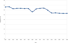 Ethiopia has put in place a strategic goal to reduce cancer incidence and mortality by 15% by 2020. Cervical Cancer Screening Service Utilisation In Uk Scientific Reports