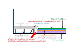 Das ist beispielsweise häufig im altbau der fall. Welcher Fussbodenaufbau Bei Badsanierung