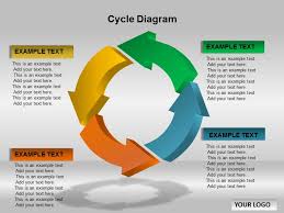 Life Cycle Chart Powerpoint Www Bedowntowndaytona Com