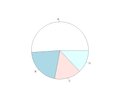 Econometrics By Simulation Creating An Easy Pie Chart From
