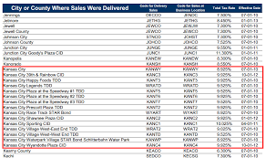 State Sales Tax Kansas State Sales Tax Rates