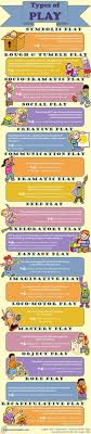 Found On Http Fingerprintprojects Com Intended Audience Parents And Teachers Intended Develop Child Life Specialist Play Therapy Child Development Theories