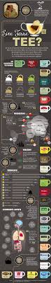 Tee Geschichte Verbreitung Und Wirkung Mit Bildern Tee Infografik Gut Zu Wissen