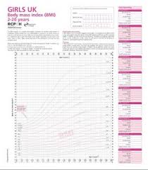 Is My Child Fat Facts About Bmi Measurement In Children