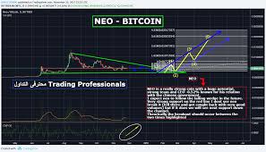 Neo Bitcoin Bittrex Charts Steemit