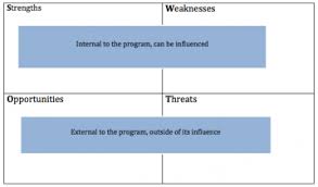 Origin and application of swot analysis. Swot Analysis Better Evaluation