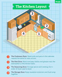 Start with the cabinets that will give you the greatest benefit once organized. The Ultimate Guide To Kitchen Organization Trulia S Blog Life At Home