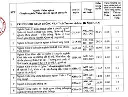 Quản lý nhà nước các dịch vụ công và thực hiện đại diện chủ sở. Ä'iá»ƒm Chuáº©n TrÆ°á»ng Ä'h Giao Thong Váº­n Táº£i NÄƒm 2019 Vietnamnet