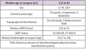 Image result for ASA Physical Status Classification System