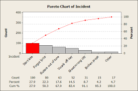 Pareto Chart Minitab 18 Www Bedowntowndaytona Com