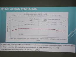 Kemungkinan besar anda terlalu banyak menginstall aplikasi dan jarang membersihkan file. Himpunan Kedaulatan Melayu Islam Akhir Zaman Hikmah Sidang Menolak Ppsmi Bersama Profesor Awang Sariyan Dan Para Pejuang Bahasa