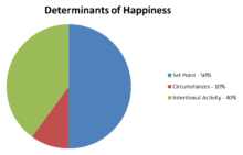 This article presents an overview of the differences in the interpretation of the terms, while acknowledging that these differences arise due to cultural and organisational interpretation of workplace practices. Subjective Well Being Wikipedia