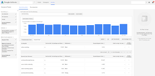 Unlike keyword planner or other tools, keyword tool is extremely reliable as it works 99.99% of the time. Keyword Recherche Online Marketing Glossar Der Osg