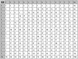 63 Base 8 Multiplication Chart
