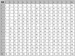 63 base 8 multiplication chart