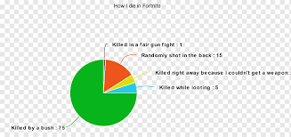 Most relevant best selling latest uploads. Fortnite Drawing Idea Cosplay Broken Point Angle Text Logo Png Pngwing
