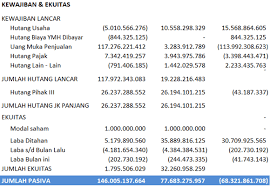 Baiklah sekarang kita akan masuk ke contoh soal. Contoh Soal Studi Kasus Laporan Arus Kas Contoh Soal Terbaru