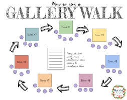 Best Practices The Gallery Walk Instructional Strategies Classroom Routines Kinesthetic Learning