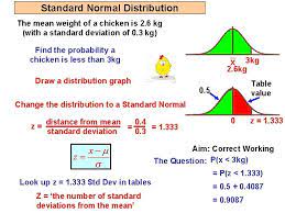 Maybe you would like to learn more about one of these? Normal Distribution Standard Deviation Calculate The Mean Given
